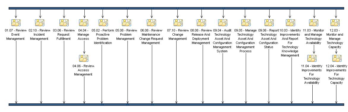 Activity diagram: End Of Month